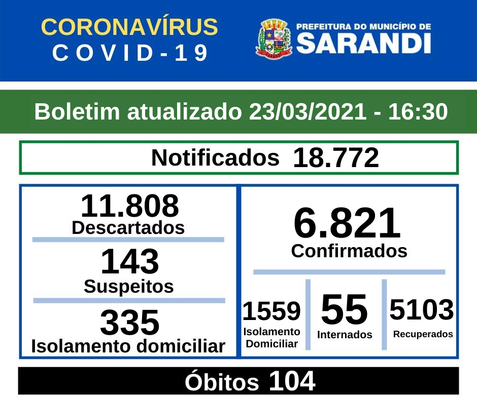 BOLETIM OFICIAL CORONAVÍRUS (23/03/2021) - 16h30